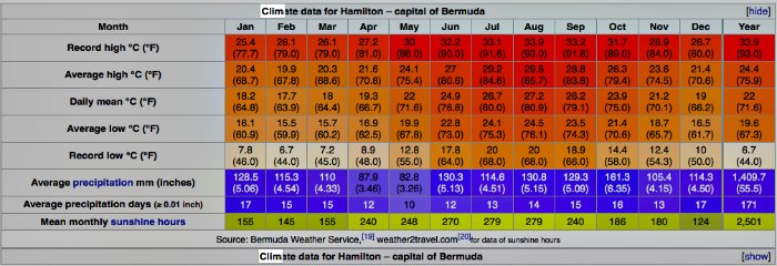 bermuda-weather