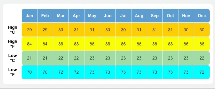 grenada-weather