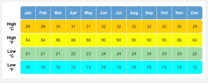 punta cana dominican republic weather