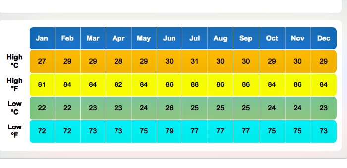 antigua-and-barbuda-average-weather